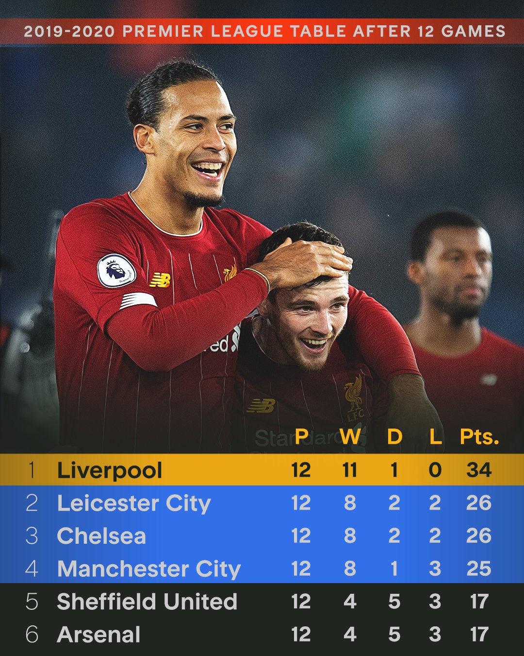 关于利物浦终结曼联之梦,冠军前景一片光明的信息 关于利物浦终结曼联之梦,冠军前景一片光明的信息